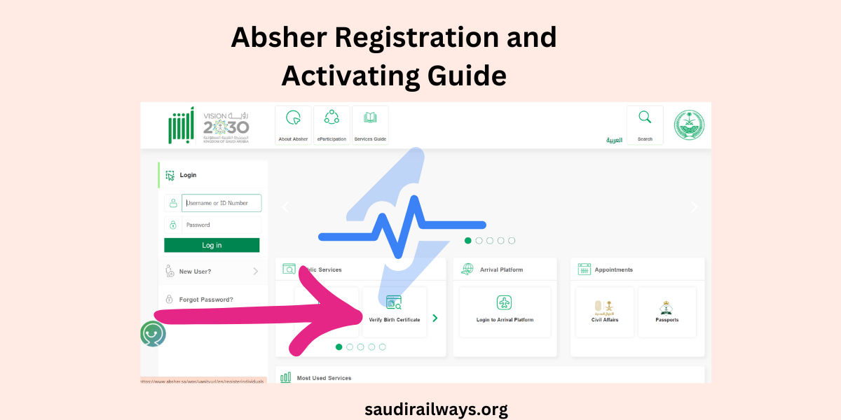 Absher Registration and Activating Guide