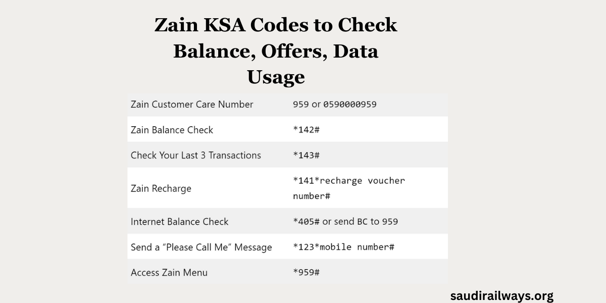 Zain KSA Codes to Check Balance, Offers, Data Usage